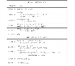 关于举办低空经济”发展与机遇“论坛 的通知